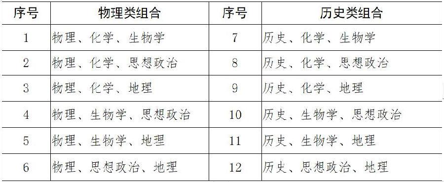 不再分文理、实行“3+1+2”模式！广西高考综合改革方案来了